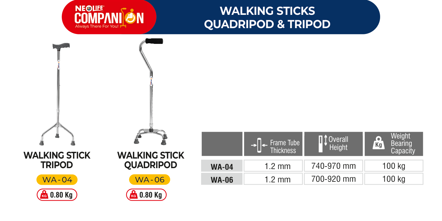 Original specifications for WA-06
